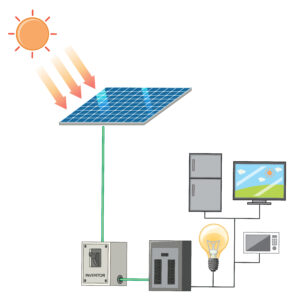 MPPT Solar Charge Controller