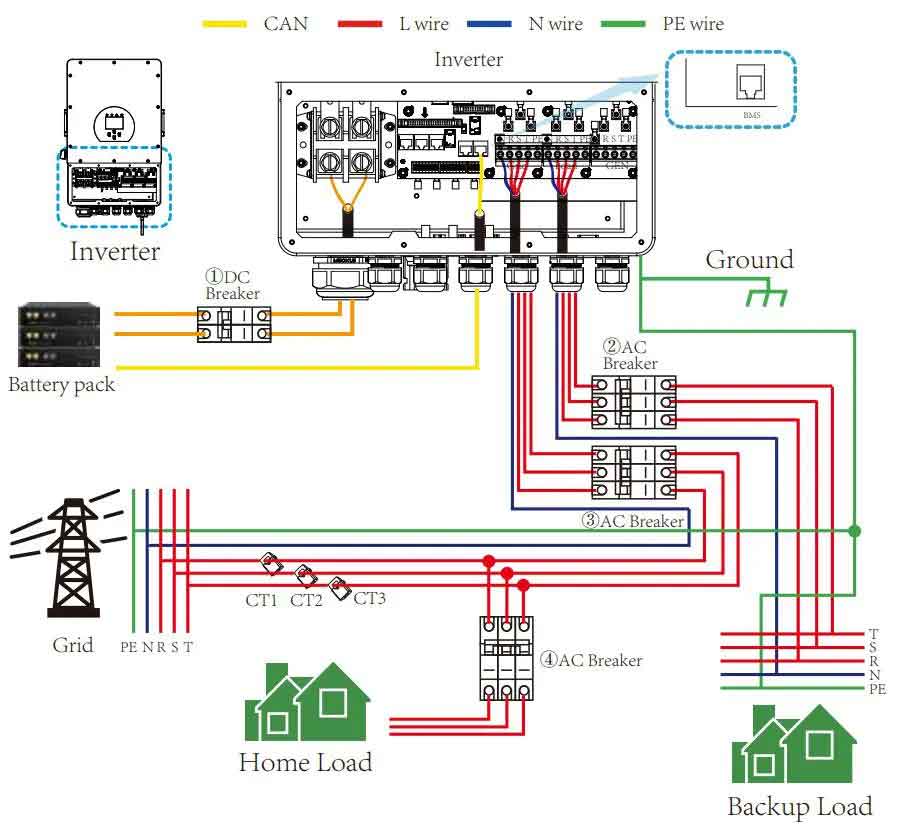 Deye Three Phase Hybrid Inverter